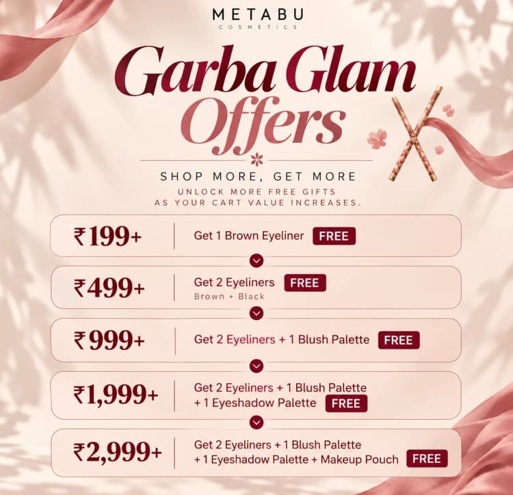 Metabu Garba Glam Offers — shop more, get more. Free gifts as your cart value grows: a brown eyeliner from ₹199, two eyeliners from ₹499, plus a blush palette from ₹999, an eyeshadow palette from ₹1,999 and a makeup pouch from ₹2,999
